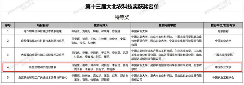 “新型生物調節劑冠菌素”榮獲第十三屆大北農科技獎特等獎
